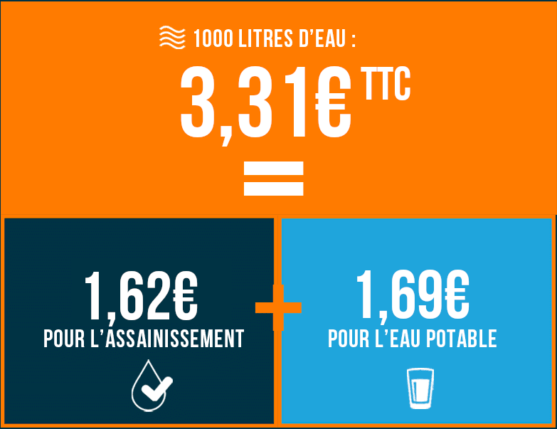 visuel prix de l'eau